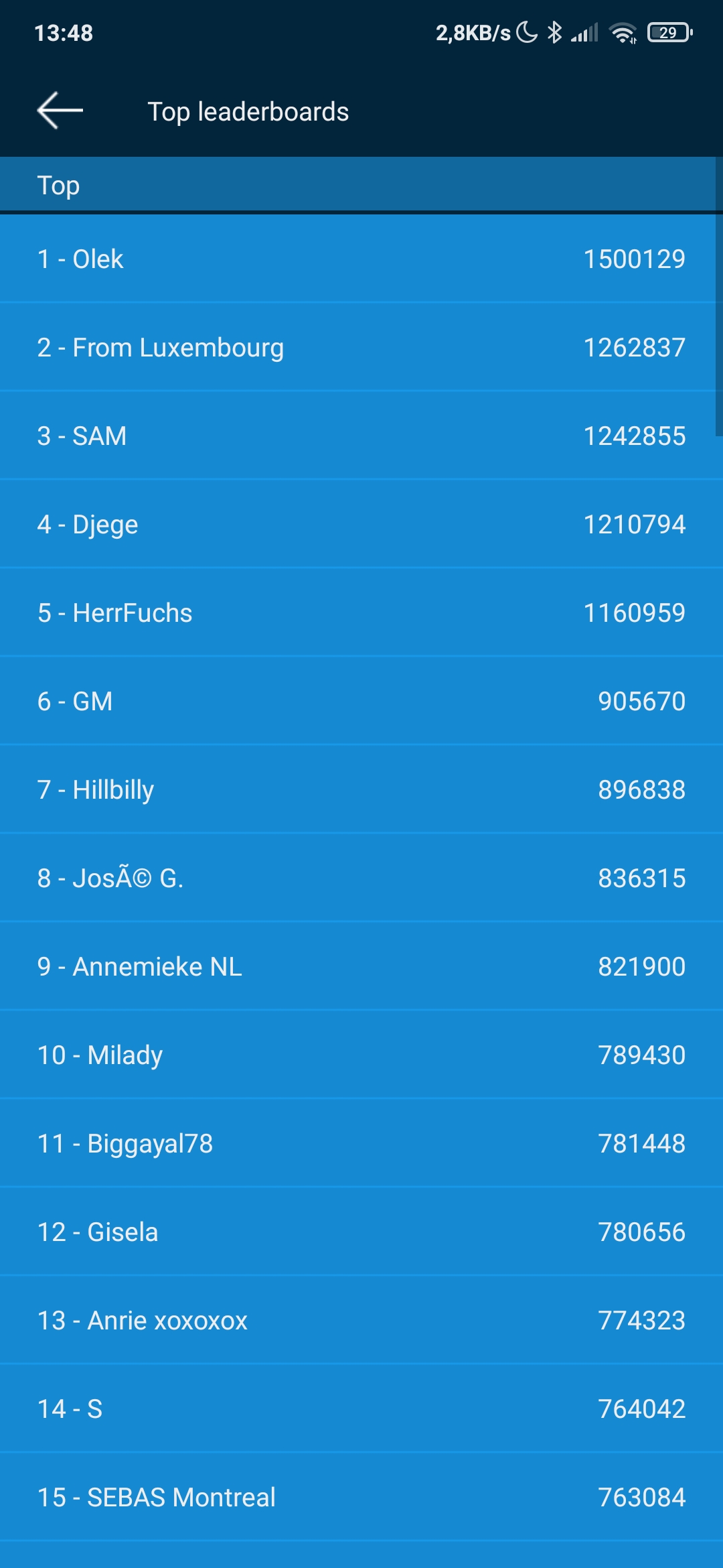 Leaderboards